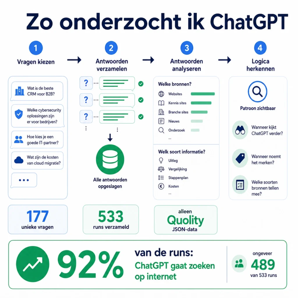 Illustratie van de AI customer journey voor een B2B-merk