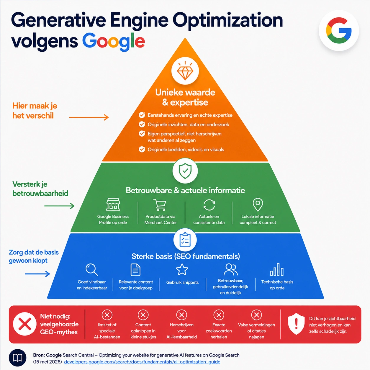 Illustratie over Googles richtlijnen voor Generative Engine Optimization