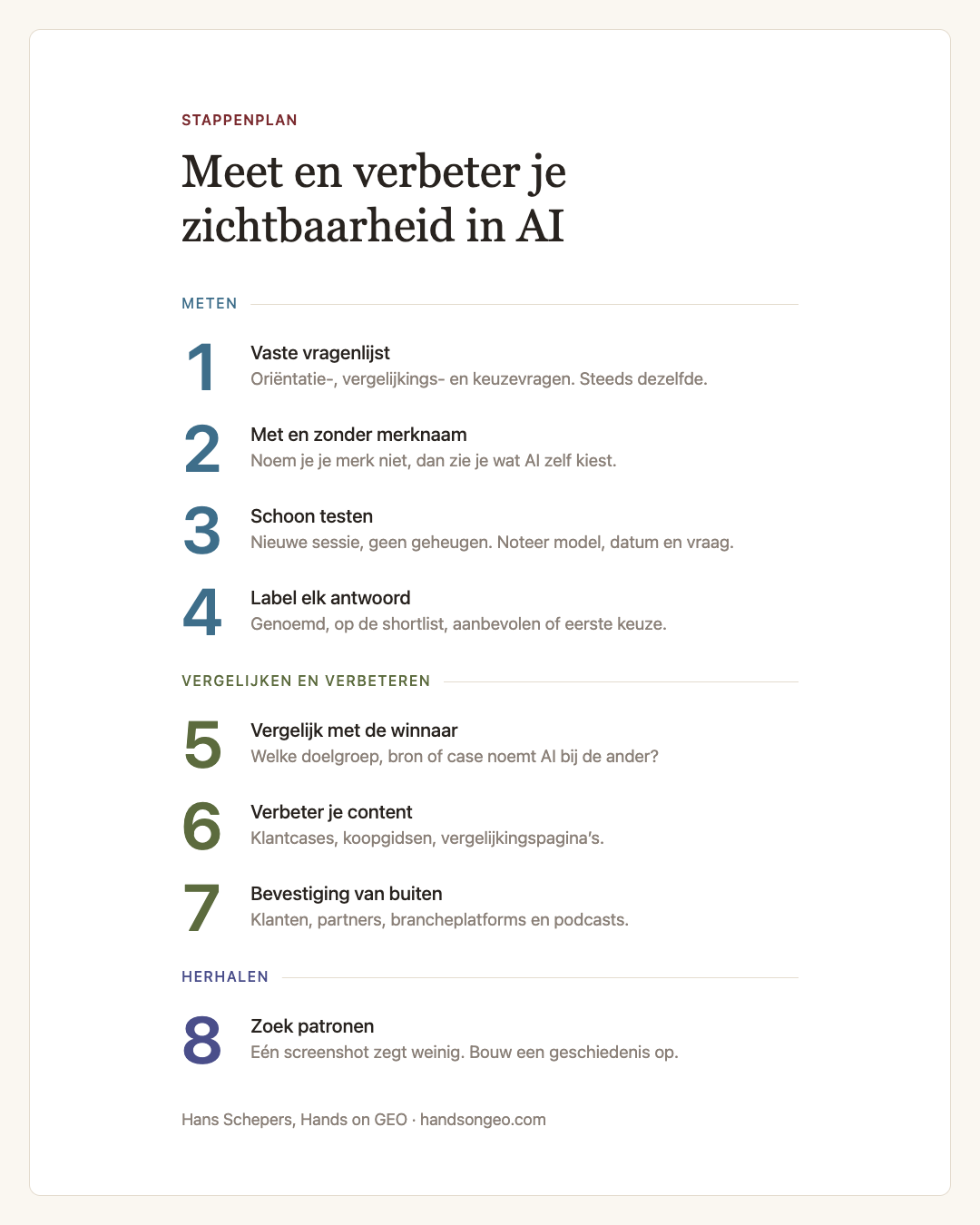 Acht stappen om AI-zichtbaarheid te meten en te verbeteren